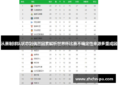 从赛制球队状态到偶然因素解析世界杯比赛不确定性来源多重成因