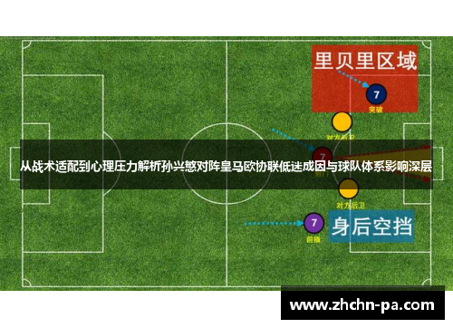 从战术适配到心理压力解析孙兴慜对阵皇马欧协联低迷成因与球队体系影响深层