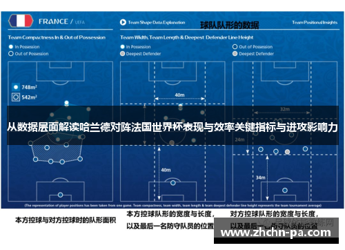 从数据层面解读哈兰德对阵法国世界杯表现与效率关键指标与进攻影响力