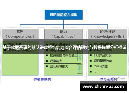 基于欧冠赛事的球队进攻终结能力综合评估研究与数据模型分析框架 基于欧冠赛事的球队进攻终结能力综合评估研究与数据模型分析框架