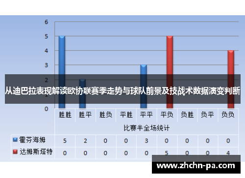 从迪巴拉表现解读欧协联赛季走势与球队前景及技战术数据演变判断