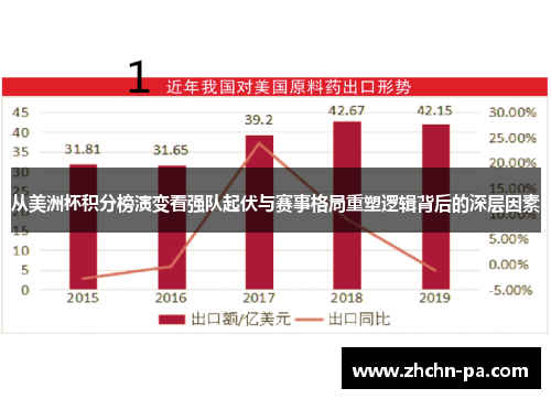 从美洲杯积分榜演变看强队起伏与赛事格局重塑逻辑背后的深层因素 从美洲杯积分榜演变看强队起伏与赛事格局重塑逻辑背后的深层因素